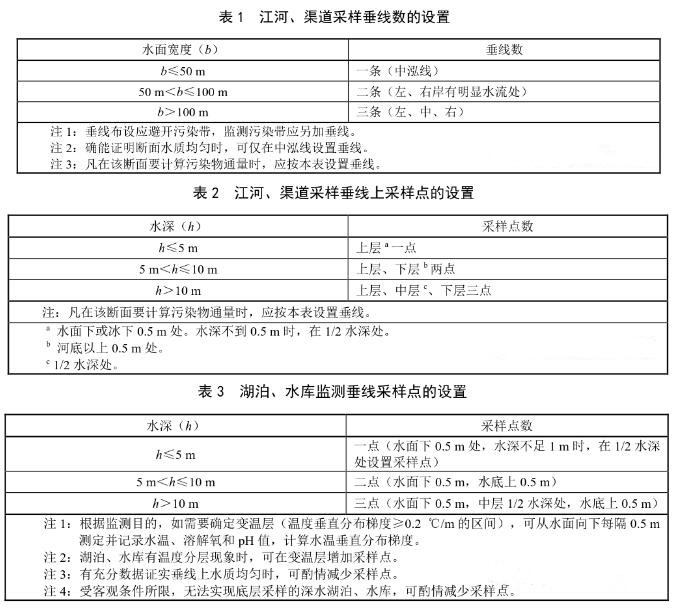 地表水水監(jiān)測采樣垂線數(shù)的設(shè)置要求